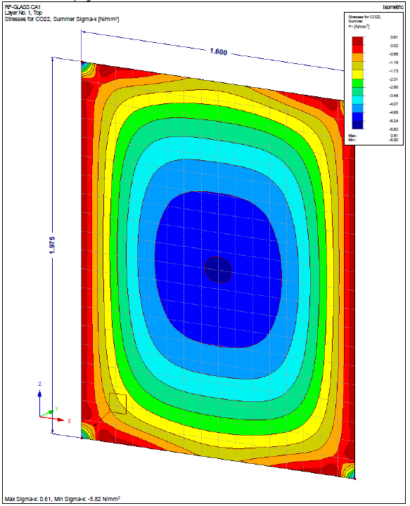 Static and dynamic analysis of the structure, deformation, stress analysis with the use of computer simulation and the use of climate factors in a wide range.